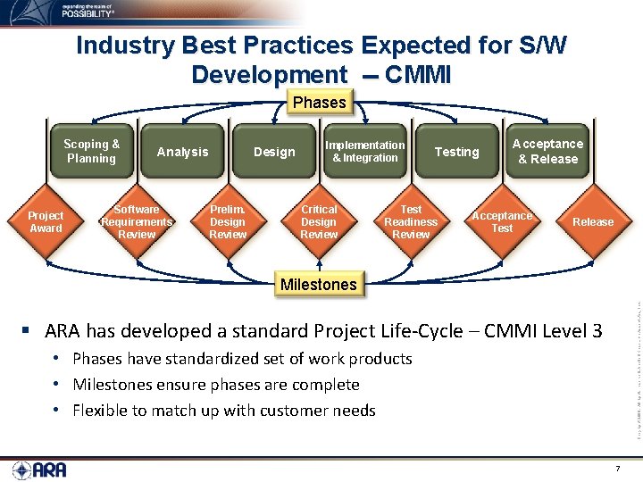 Industry Best Practices Expected for S/W Development -- CMMI Phases Scoping & Planning Project