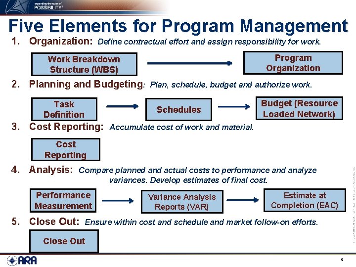 Five Elements for Program Management 1. Organization: Define contractual effort and assign responsibility for