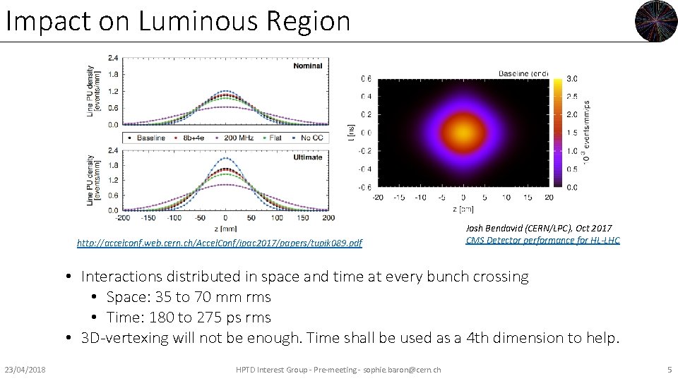 Impact on Luminous Region http: //accelconf. web. cern. ch/Accel. Conf/ipac 2017/papers/tupik 089. pdf Josh