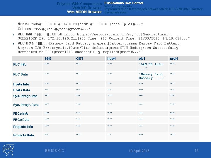 Polymer Web Components Web DIP Browser Web MOON Browser o o Publications Data Format