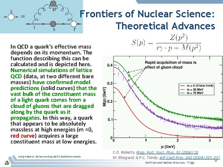 Frontiers of Nuclear Science: Theoretical Advances In QCD a quark's effective mass depends on