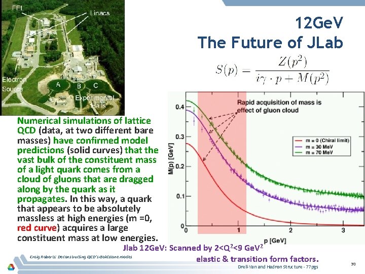 12 Ge. V The Future of JLab Numerical simulations of lattice QCD (data, at