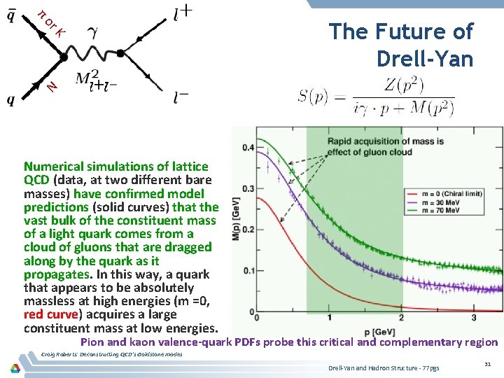 π or The Future of Drell-Yan K N Numerical simulations of lattice QCD (data,