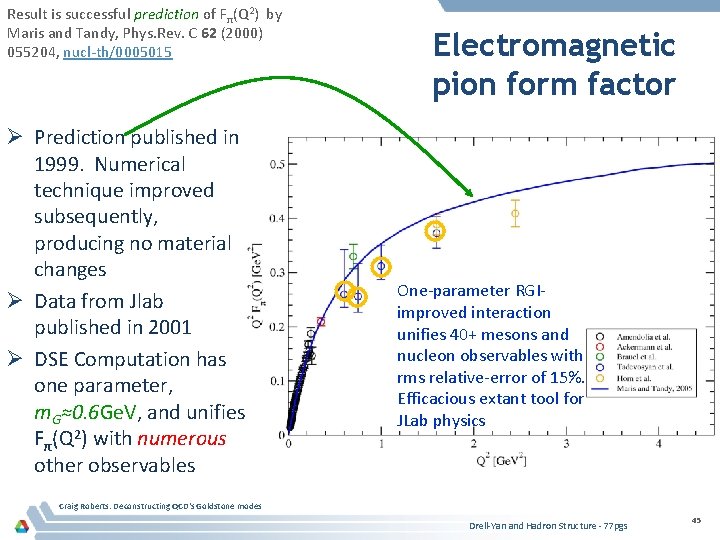 Result is successful prediction of Fπ(Q 2) by Maris and Tandy, Phys. Rev. C