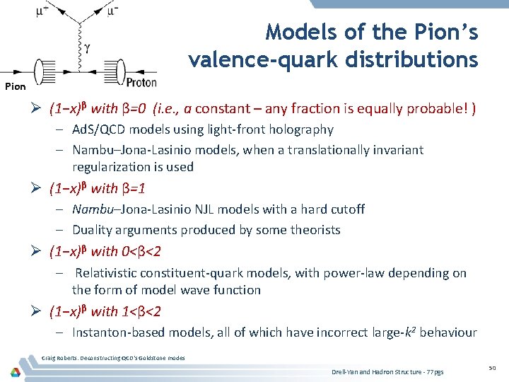 Models of the Pion’s valence-quark distributions Pion Ø (1−x)β with β=0 (i. e. ,