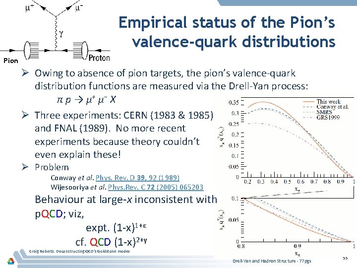 Empirical status of the Pion’s valence-quark distributions Pion Ø Owing to absence of pion