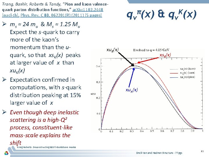 Trang, Bashir, Roberts & Tandy, “Pion and kaon valencequark parton distribution functions, ” ar.