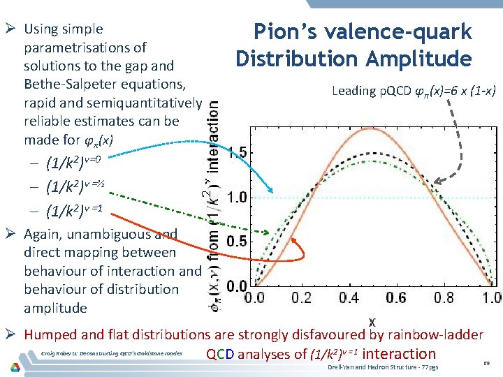 Ø Using simple parametrisations of solutions to the gap and Bethe-Salpeter equations, rapid and