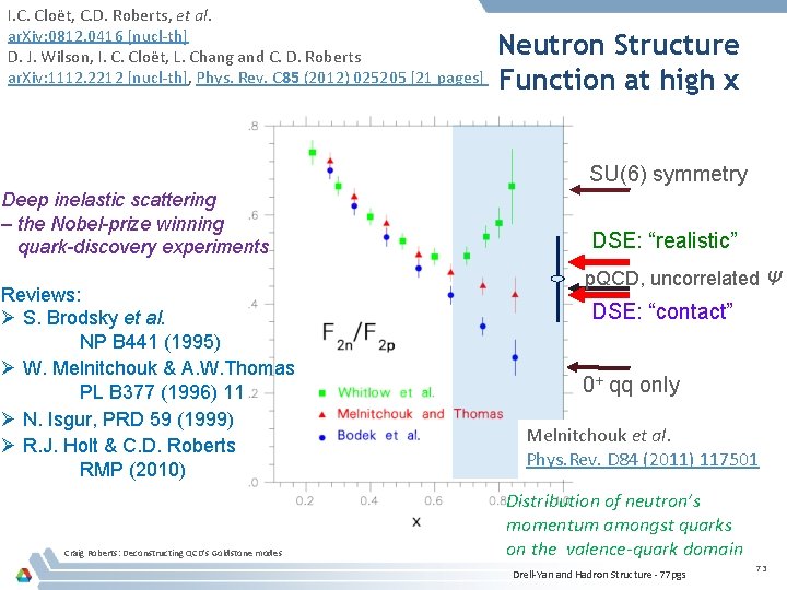 I. C. Cloët, C. D. Roberts, et al. ar. Xiv: 0812. 0416 [nucl-th] D.