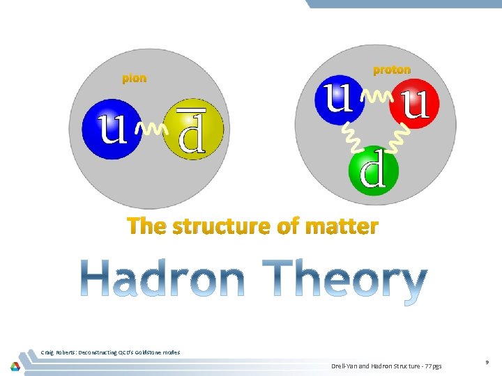 pion proton The structure of matter Craig Roberts: Deconstructing QCD's Goldstone modes Drell-Yan and