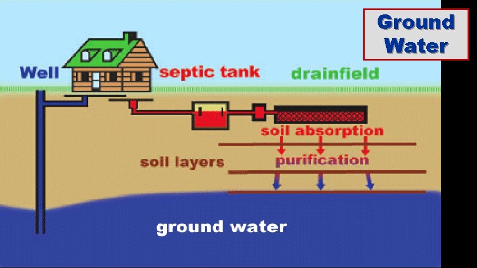 Ground Water 