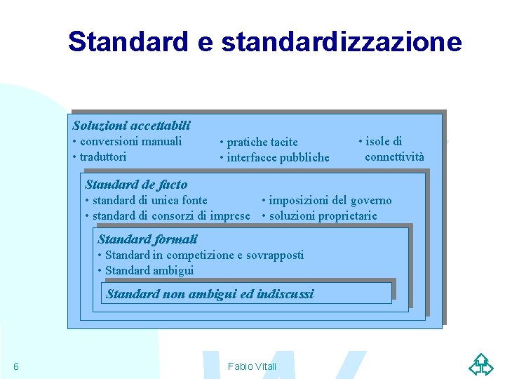 Standard e standardizzazione WW Soluzioni accettabili • conversioni manuali • traduttori • pratiche tacite