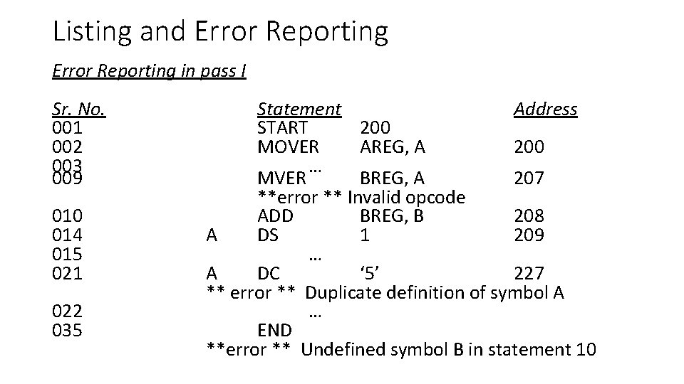 Listing and Error Reporting in pass I Sr. No. 001 002 003 009 010 Listing and Error Reporting in pass I Sr. No. 001 002 003 009 010