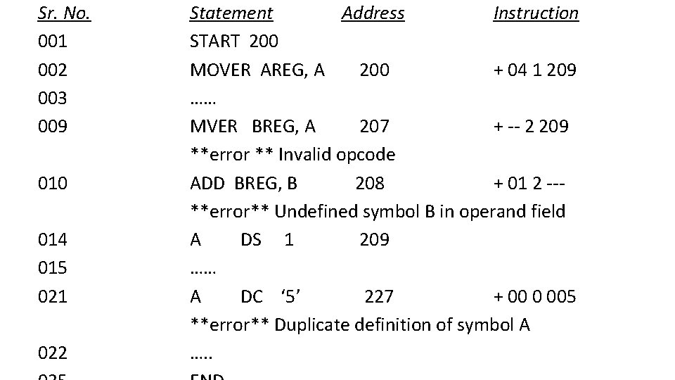 Sr. No. 001 002 003 009 010 014 015 021 022 Statement Address Instruction Sr. No. 001 002 003 009 010 014 015 021 022 Statement Address Instruction