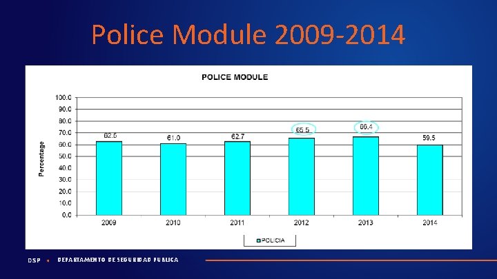 Police Module 2009 -2014 DEPARTAMENTO DE SEGURIDAD PUBLICA 