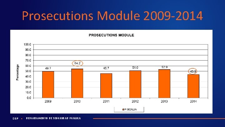 Prosecutions Module 2009 -2014 DEPARTAMENTO DE SEGURIDAD PUBLICA 