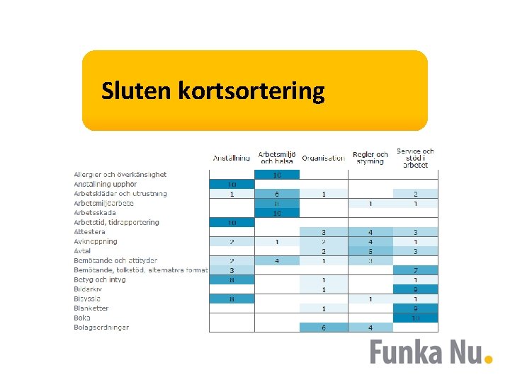 Sluten kortsortering 