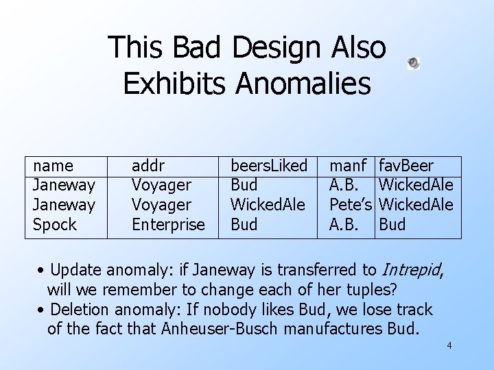 This Bad Design Also Exhibits Anomalies name Janeway Spock addr Voyager Enterprise beers. Liked