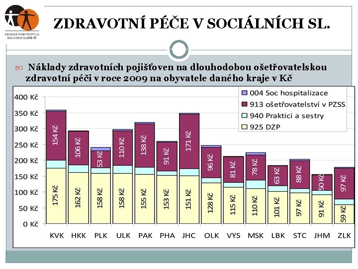 ZDRAVOTNÍ PÉČE V SOCIÁLNÍCH SL. Náklady zdravotních pojišťoven na dlouhodobou ošetřovatelskou zdravotní péči v