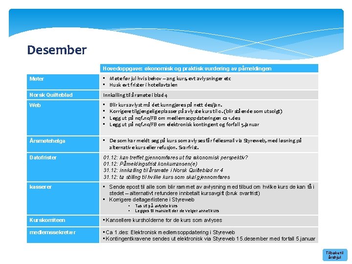 Desember Hovedoppgave: økonomisk og praktisk vurdering av påmeldingen Møter • Møte før jul hvis