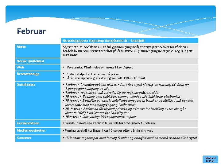 Februar Hovedoppgave: regnskap foregående år + budsjett Møter Styremøte ca 20. februar med full