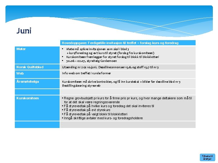 Juni Hovedoppgave: Ferdigstille invitasjon til treffet + forslag kurs og foredrag Møter • Møte