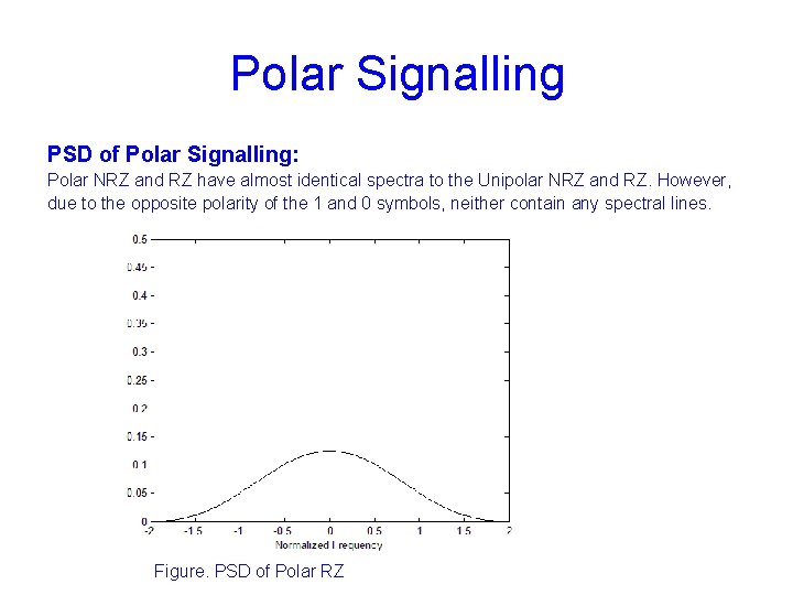 Polar Signalling PSD of Polar Signalling: Polar NRZ and RZ have almost identical spectra