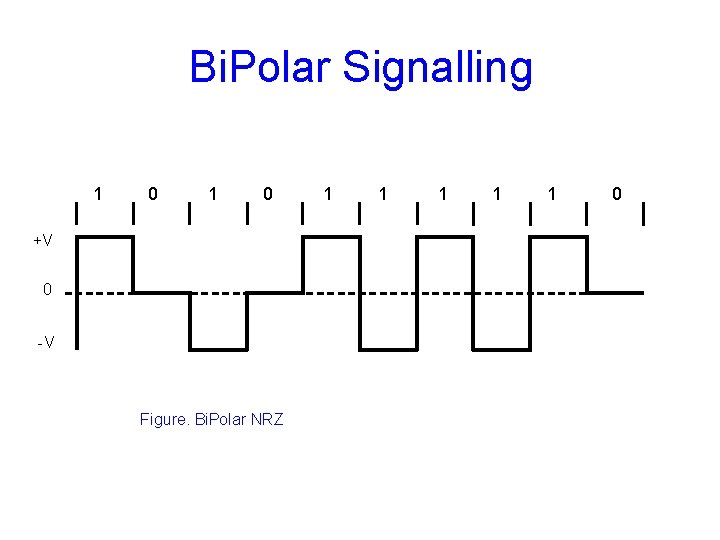 Bi. Polar Signalling 1 0 +V 0 -V Figure. Bi. Polar NRZ 1 1