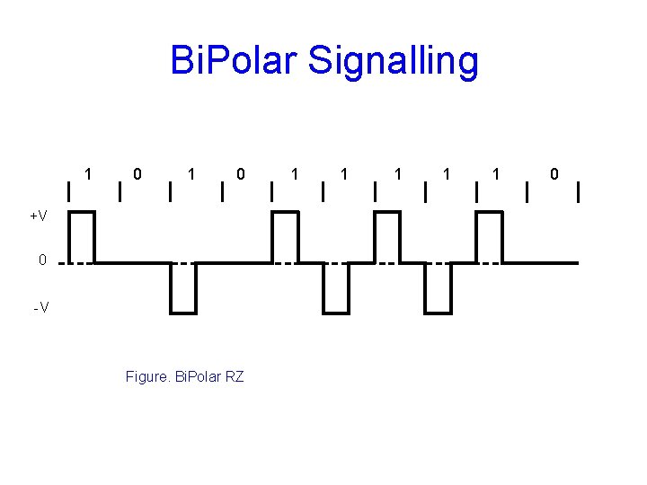 Bi. Polar Signalling 1 0 +V 0 -V Figure. Bi. Polar RZ 1 1