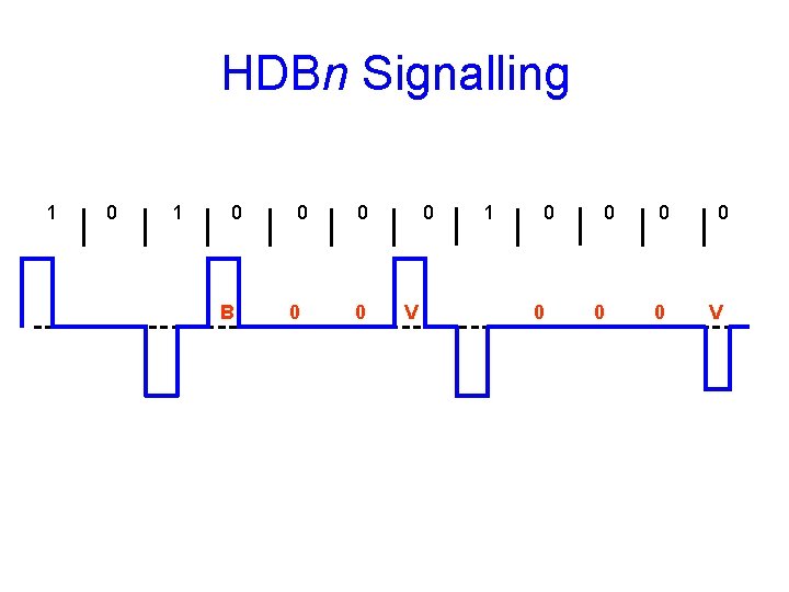 HDBn Signalling 1 0 B 0 0 0 V 1 0 0 0 0