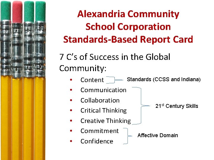 Alexandria Community School Corporation Standards-Based Report Card 7 C’s of Success in the Global