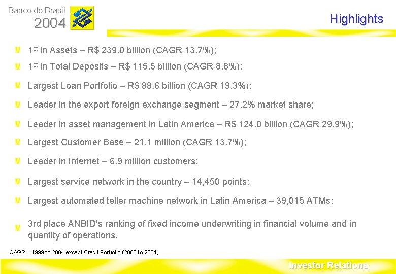 Banco do Brasil Highlights 2004 1 st in Assets – R$ 239. 0 billion