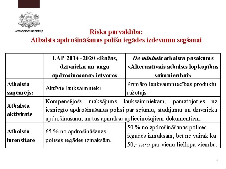 Riska pārvaldība: Atbalsts apdrošināšanas polišu iegādes izdevumu segšanai LAP 2014 -2020 «Ražas, dzīvnieku un