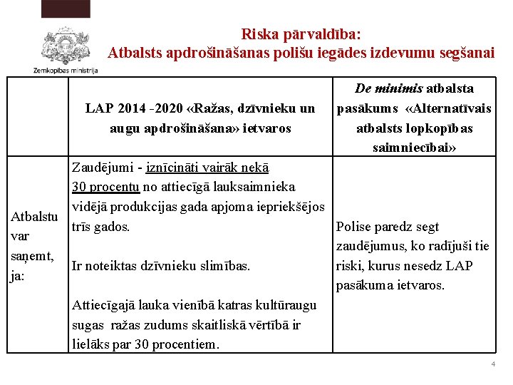 Riska pārvaldība: Atbalsts apdrošināšanas polišu iegādes izdevumu segšanai LAP 2014 -2020 «Ražas, dzīvnieku un