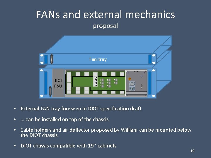 FANs and external mechanics . . . . proposal DIOT PSU BLECF 2 Fan