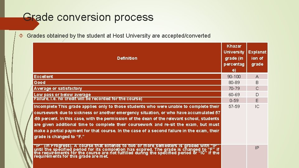 Grade conversion process Grades obtained by the student at Host University are accepted/converted Definition