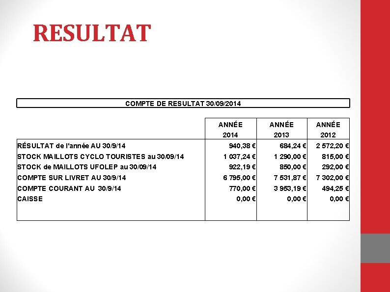 RESULTAT COMPTE DE RESULTAT 30/09/2014 RÉSULTAT de l'année AU 30/9/14 STOCK MAILLOTS CYCLO TOURISTES