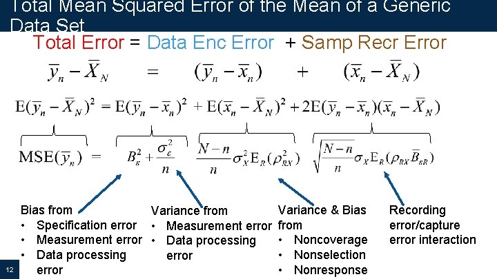 Total Mean Squared Error of the Mean of a Generic Data Set Total Error