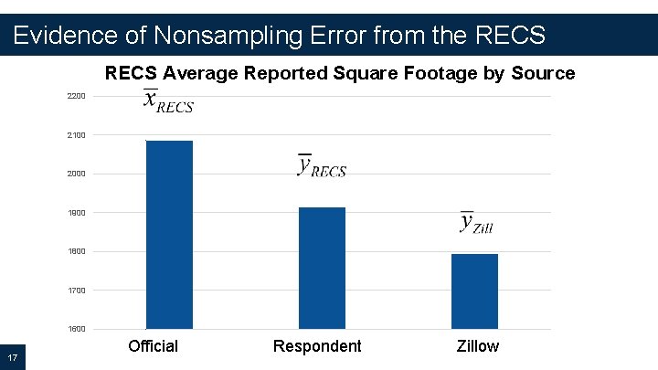 Evidence of Nonsampling Error from the RECS Average Reported Square Footage by Source 2200