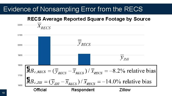 Evidence of Nonsampling Error from the RECS Average Reported Square Footage by Source 2200