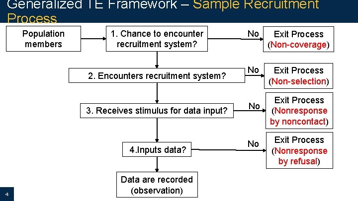 Generalized TE Framework – Sample Recruitment Process Population members 1. Chance to encounter recruitment