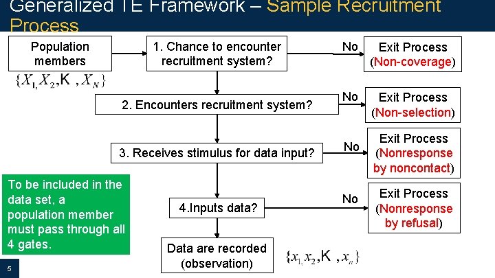Generalized TE Framework – Sample Recruitment Process Population members 1. Chance to encounter recruitment