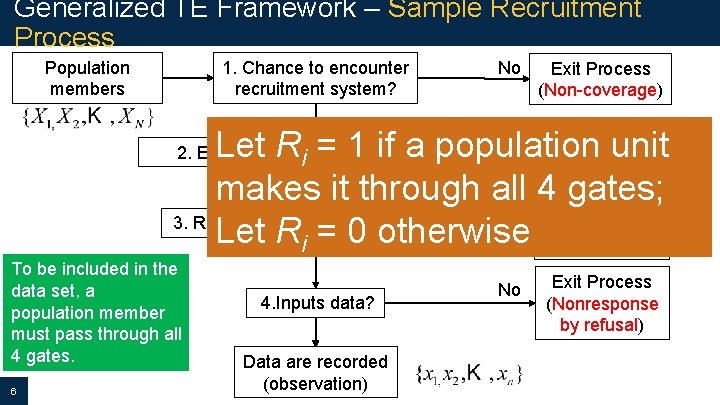 Generalized TE Framework – Sample Recruitment Process Population members 1. Chance to encounter recruitment