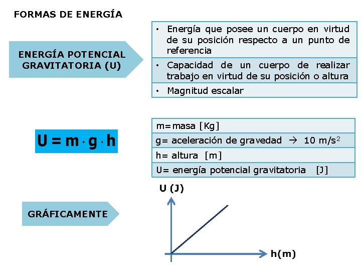 FORMAS DE ENERGÍA POTENCIAL GRAVITATORIA (U) • Energía que posee un cuerpo en virtud
