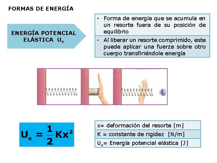 FORMAS DE ENERGÍA POTENCIAL ELÁSTICA Ue • Forma de energía que se acumula en