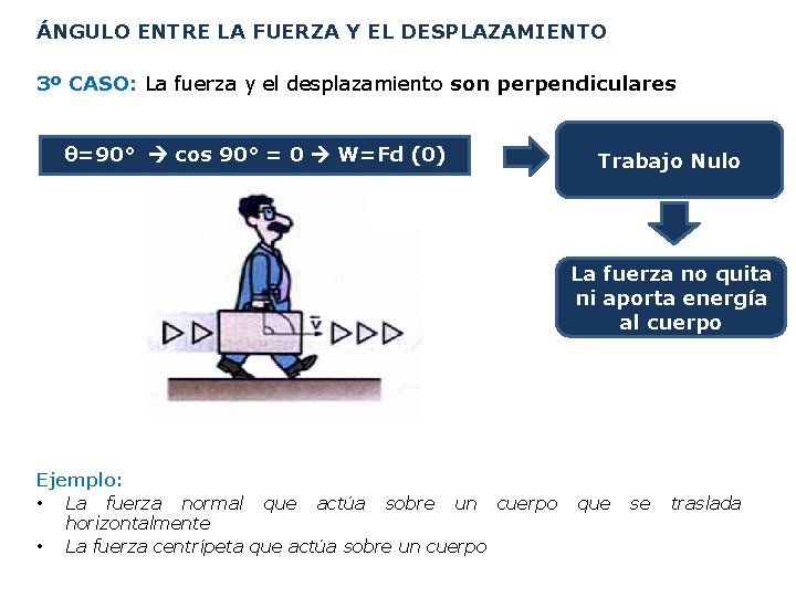 ÁNGULO ENTRE LA FUERZA Y EL DESPLAZAMIENTO 3º CASO: La fuerza y el desplazamiento