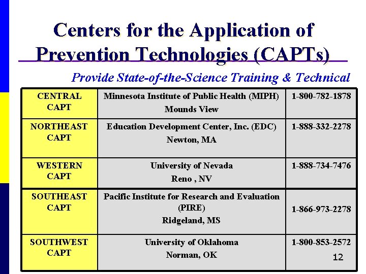 Centers for the Application of Prevention Technologies (CAPTs) Provide State-of-the-Science Training & Technical Assistance