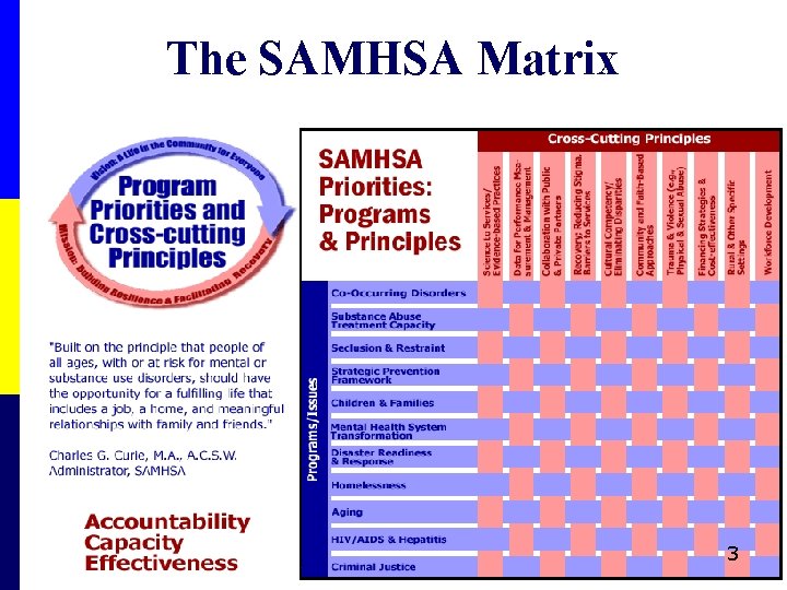 The SAMHSA Matrix 3 