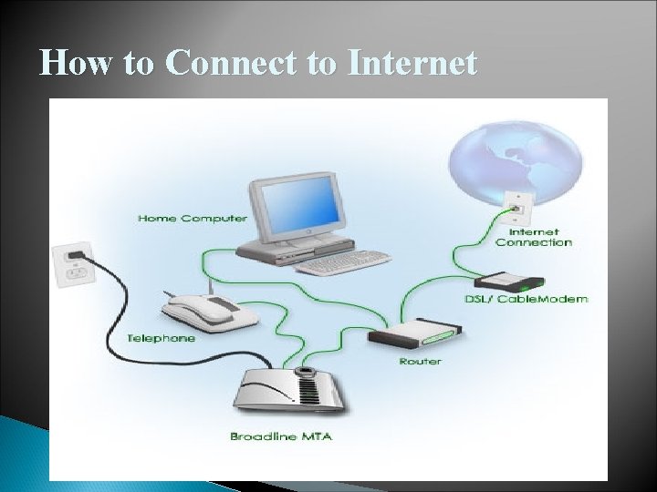 How to Connect to Internet 