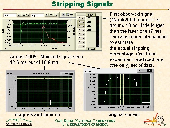 Stripping Signals August 2006. Maximal signal seen 12. 6 ma out of 18. 9